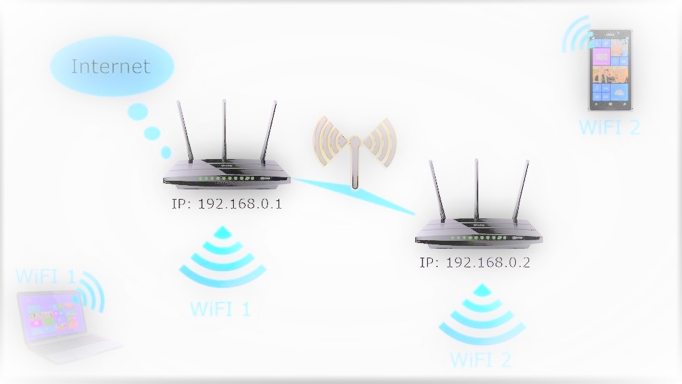 Ustawienie i konfiguracja routera Wi-Fi u klienta